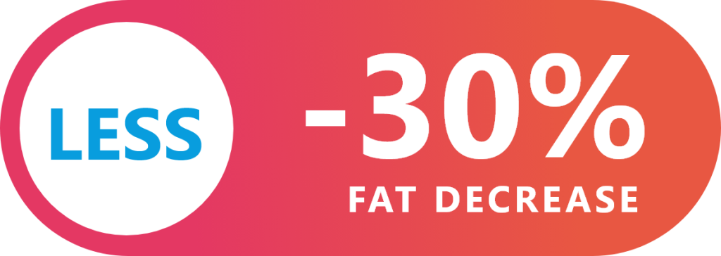 -30% fat decrease