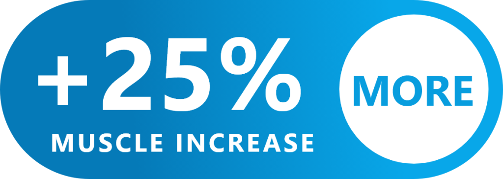 +25% muscle increase